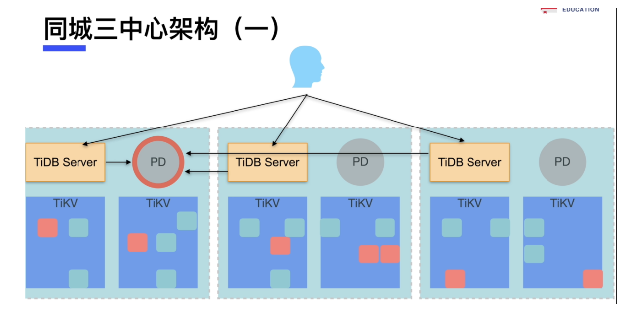 2.png LNH高薪就业捷径 大厂DBA直通班  MySQL+TiDB+Redis/监控/故障/压力/高可用/容器化